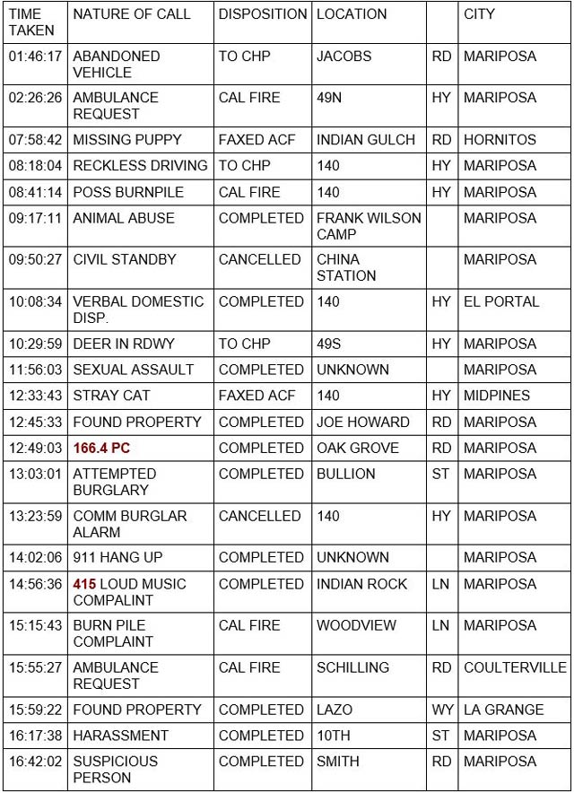 mariposa county booking report for april 30 2022 1