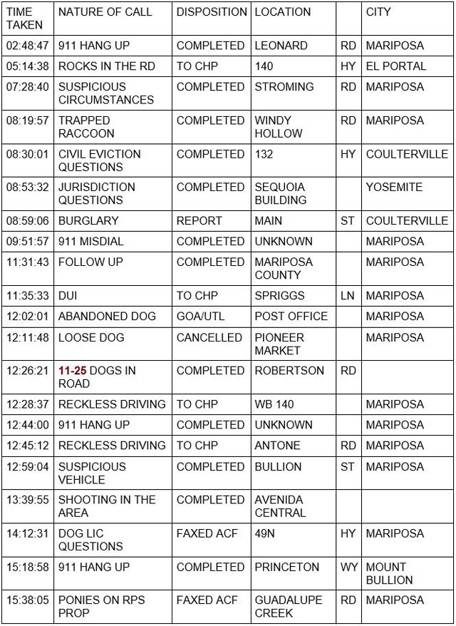 mariposa county booking report for april 4 2022 1