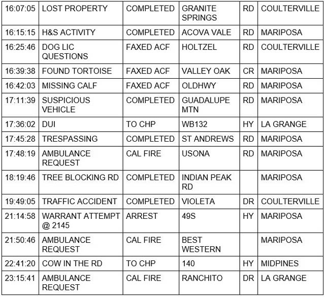 mariposa county booking report for april 4 2022 2