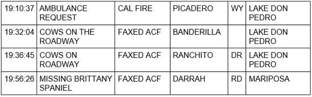mariposa county booking report for april 5 2022 2