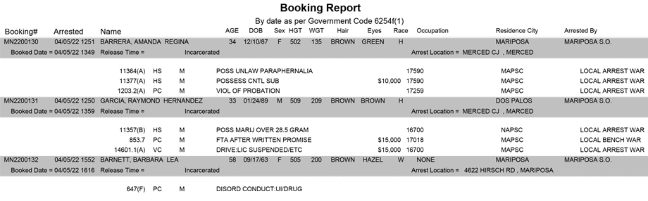 mariposa county booking report for april 5 2022