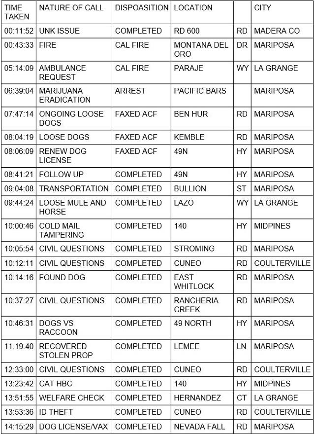mariposa county booking report for april 6 2022 1