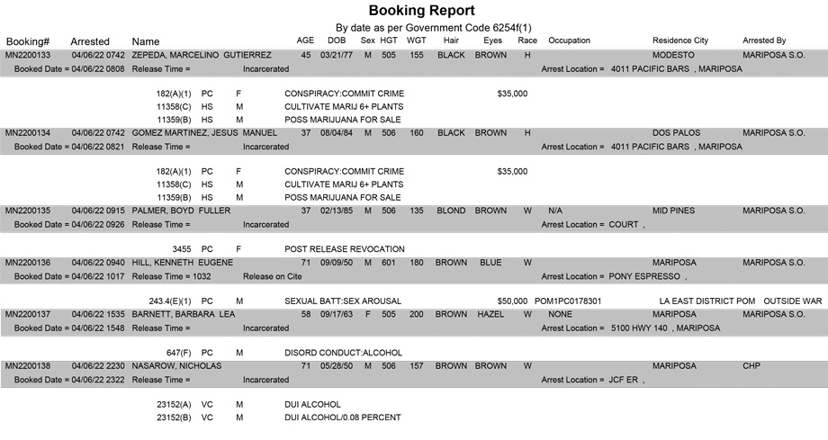 mariposa county booking report for april 6 2022