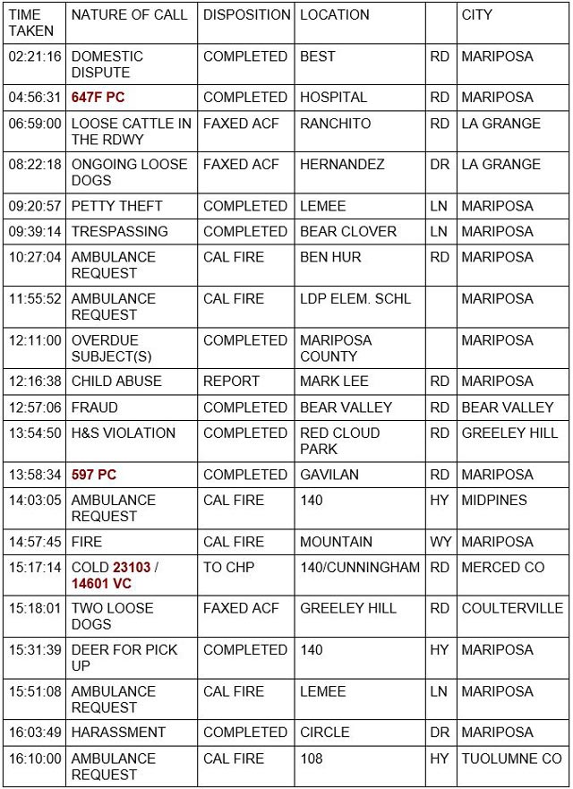 mariposa county booking report for april 7 2022 1