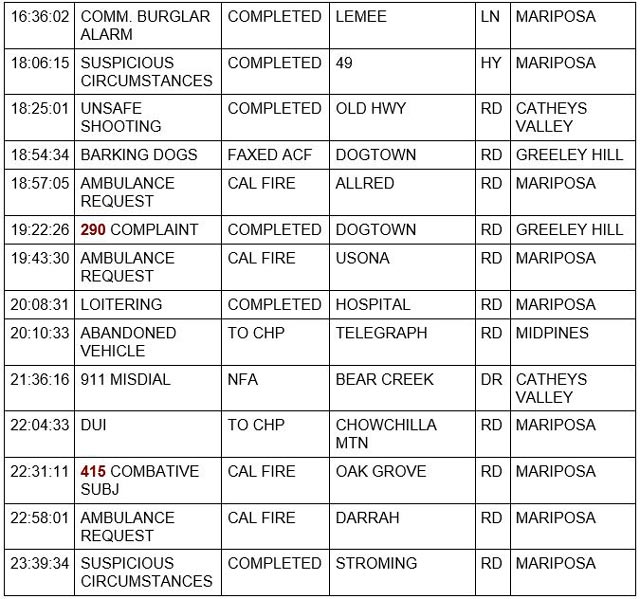mariposa county booking report for april 7 2022 2