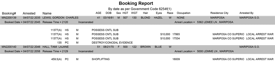 mariposa county booking report for april 7 2022