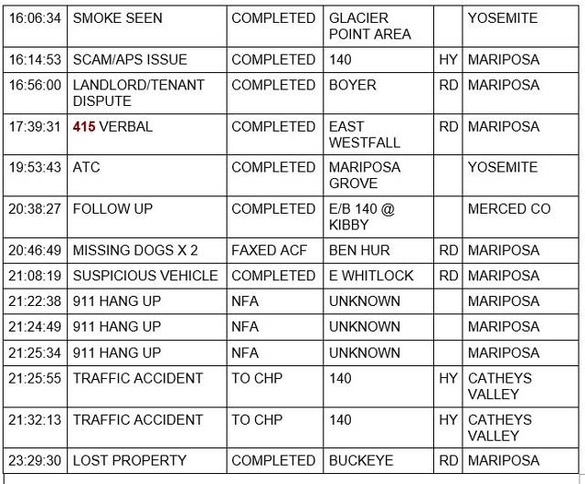 mariposa county booking report for april 8 2022 2