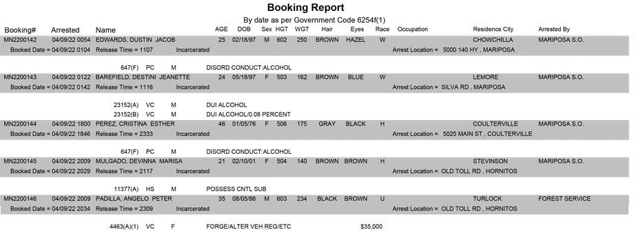 mariposa county booking report for april 9 2022