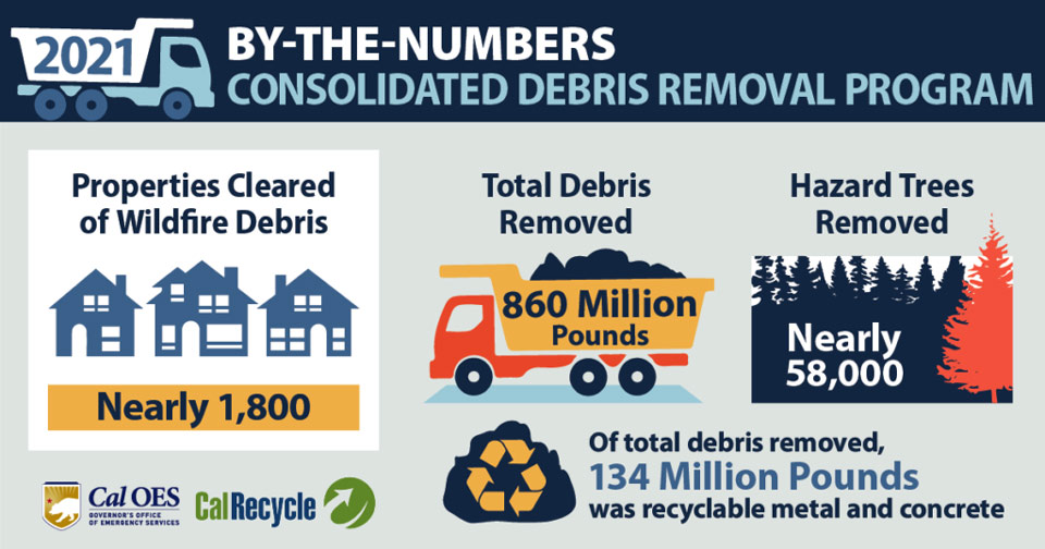 DebrisRemoval Mission 8 10 22 FB 1024x538
