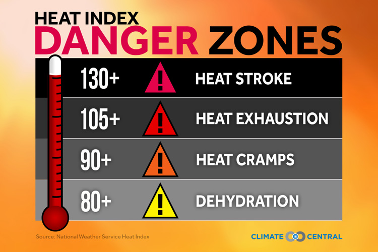 HeatIndexDangerZones 2015
