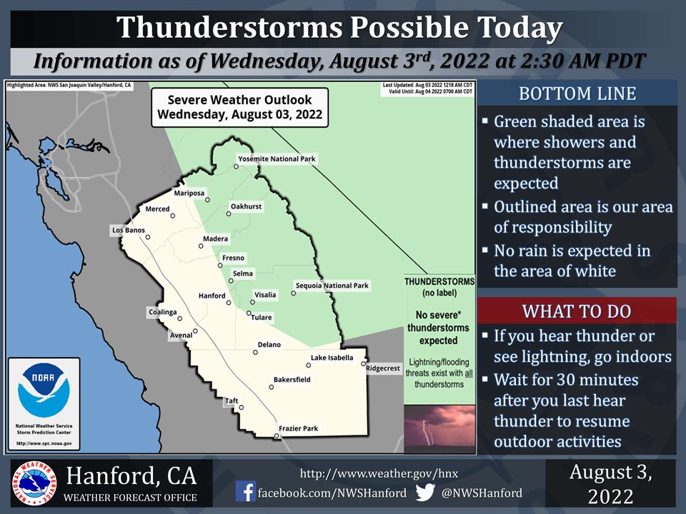 WeatherStory83