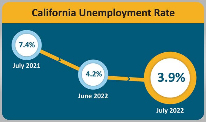 ca819 urate 202207