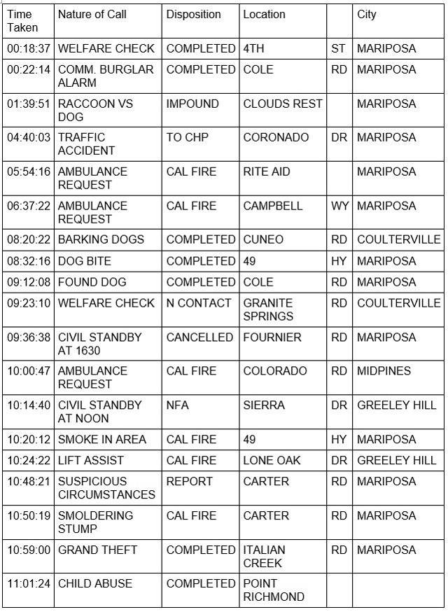 mariposa county booking report for august 1 2022 1
