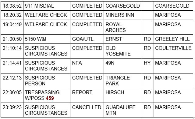 mariposa county booking report for august 1 2022 3