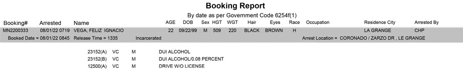 mariposa county booking report for august 1 2022