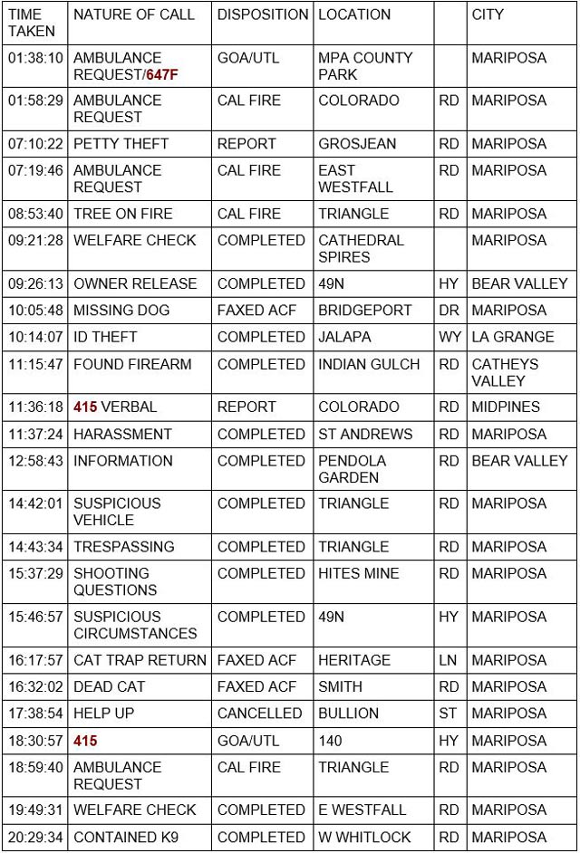 mariposa county booking report for august 10 2022 1