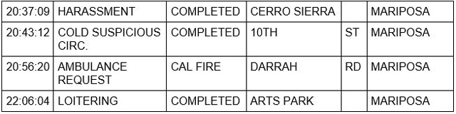 mariposa county booking report for august 10 2022 2