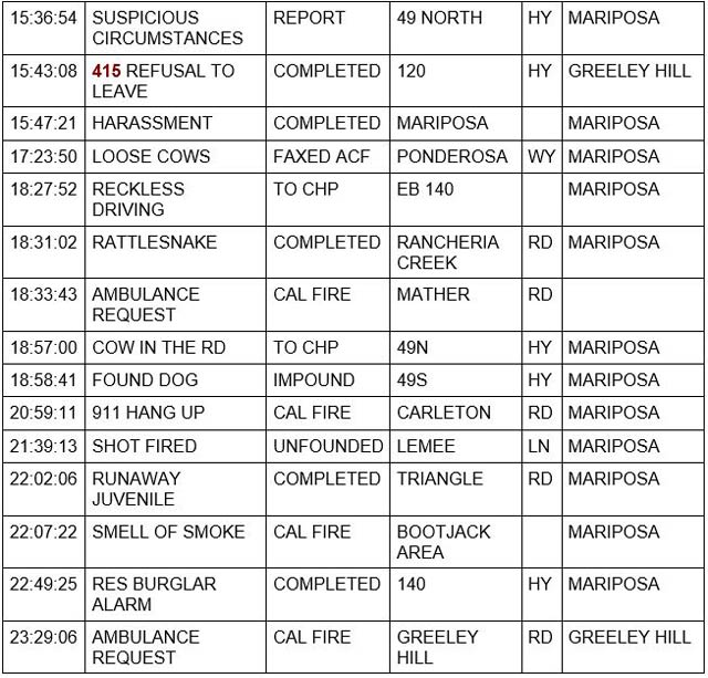 mariposa county booking report for august 11 2022 2