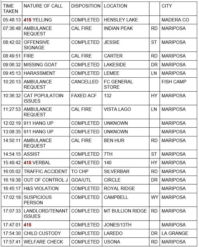 mariposa county booking report for august 12 2022 1