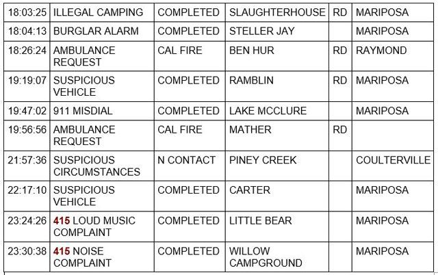 mariposa county booking report for august 12 2022 2