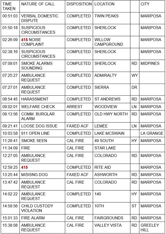 mariposa county booking report for august 13 2022 1
