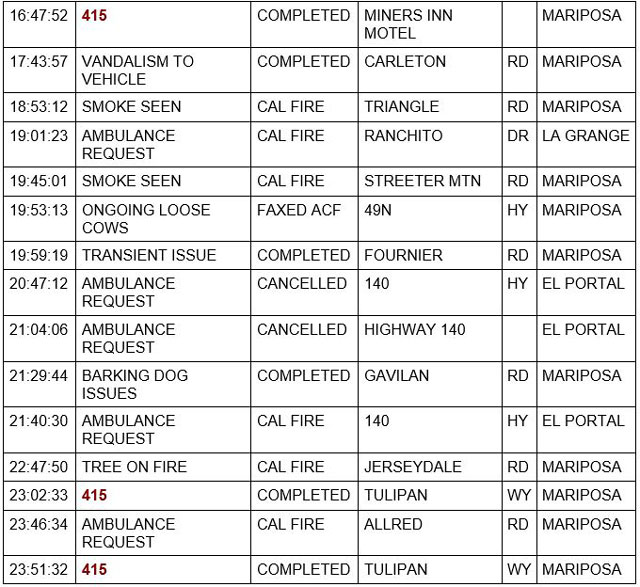 mariposa county booking report for august 13 2022 2