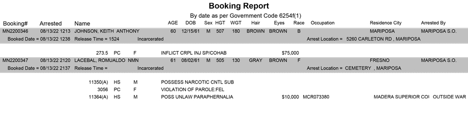 mariposa county booking report for august 13 2022
