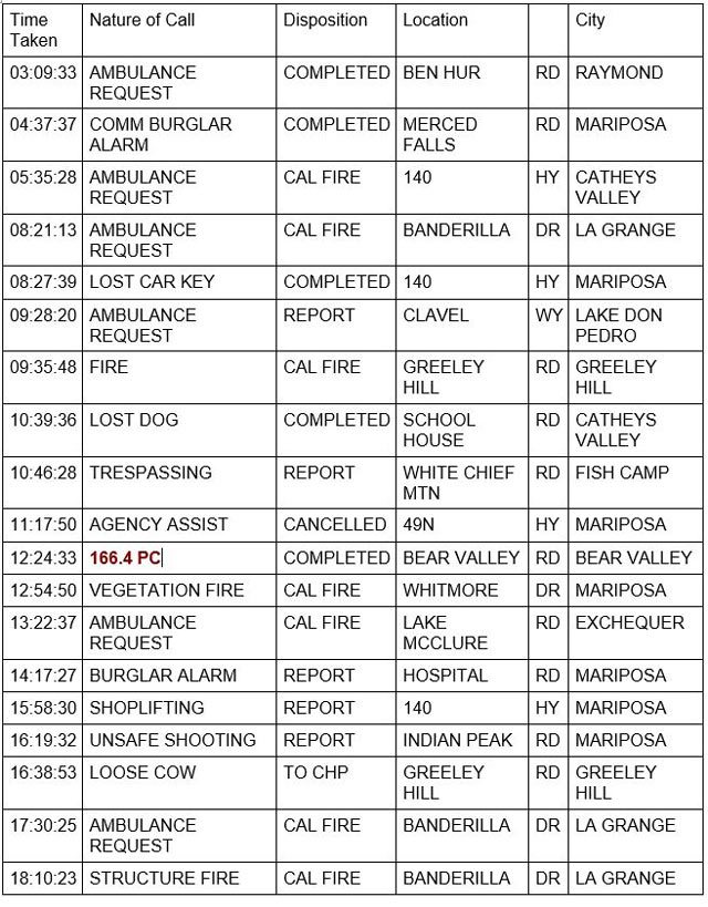 mariposa county booking report for august 14 2022 1