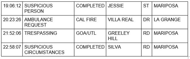 mariposa county booking report for august 14 2022 2