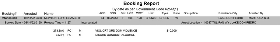 mariposa county booking report for august 14 2022