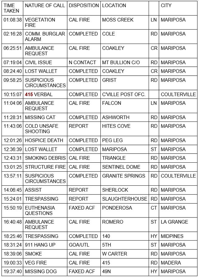 mariposa county booking report for august 15 2022 1