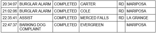 mariposa county booking report for august 15 2022 2