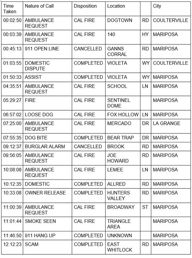 mariposa county booking report for august 16 2022 1