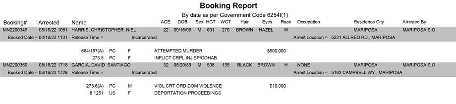 mariposa county booking report for august 16 2022