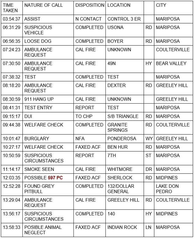 mariposa county booking report for august 17 2022 1