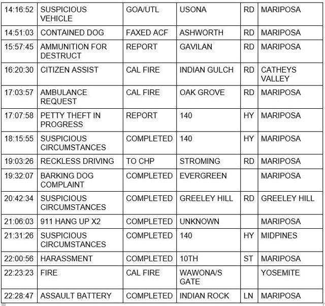 mariposa county booking report for august 17 2022 2