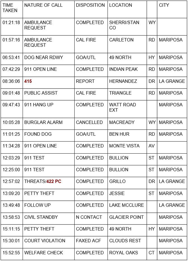 mariposa county booking report for august 18 2022 1