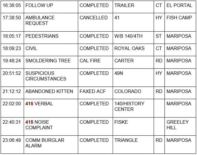 mariposa county booking report for august 18 2022 2