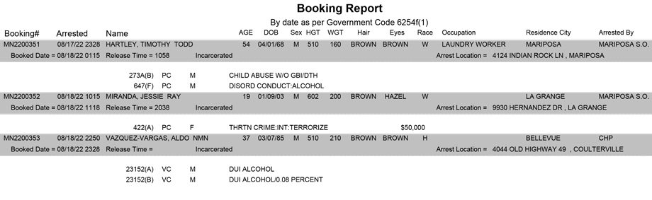 mariposa county booking report for august 18 2022