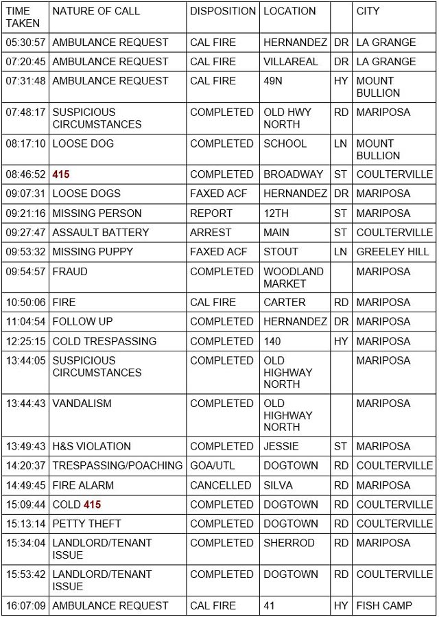 mariposa county booking report for august 19 2022 1