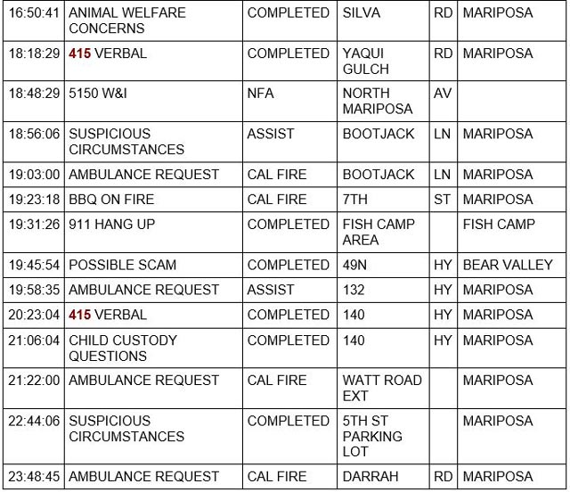 mariposa county booking report for august 19 2022 2