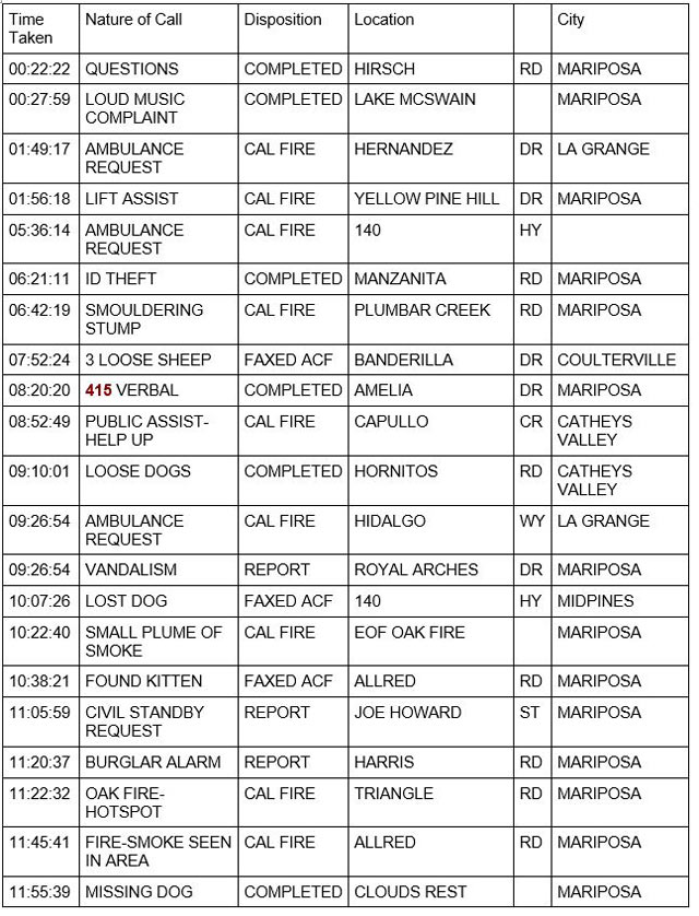 mariposa county booking report for august 2 2022 1