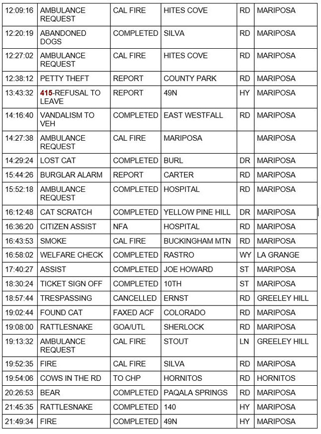 mariposa county booking report for august 2 2022 2