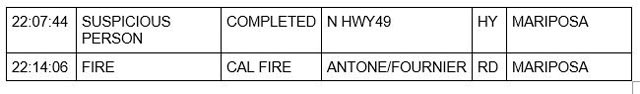 mariposa county booking report for august 2 2022 3