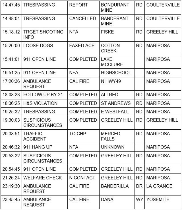 mariposa county booking report for august 20 2022 2