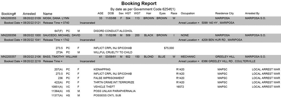 mariposa county booking report for august 20 2022