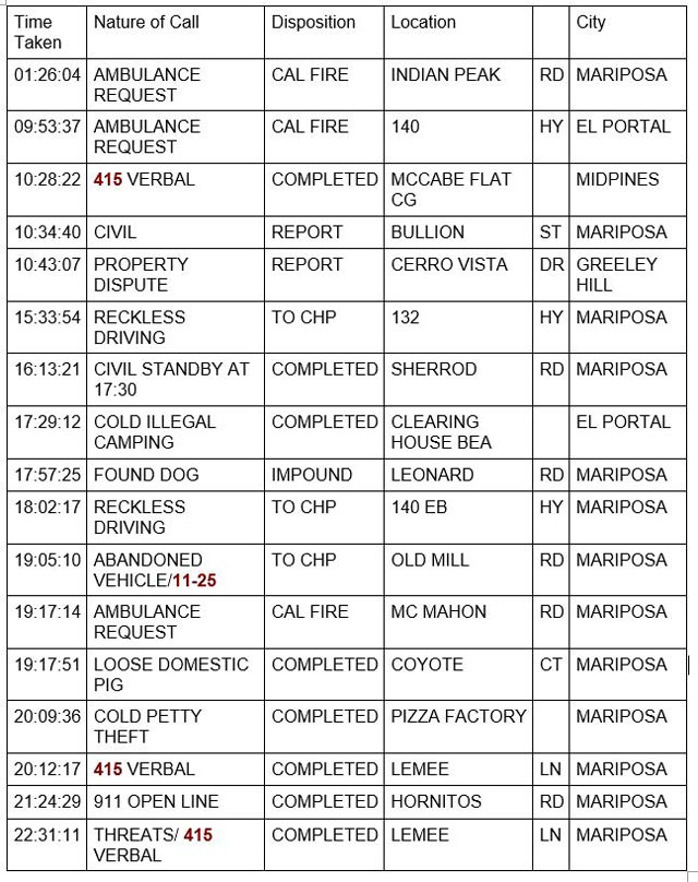 mariposa county booking report for august 21 2022 1