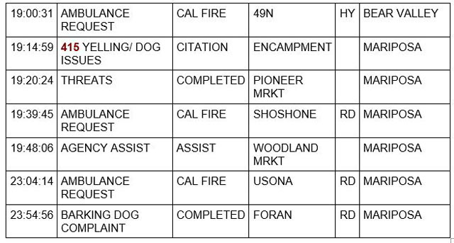 mariposa county booking report for august 22 2022 3
