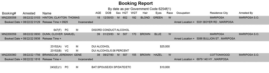 mariposa county booking report for august 22 2022