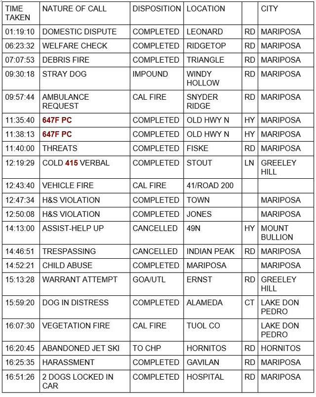 mariposa county booking report for august 24 2022 1